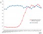 Functional Angiopoietin-2  Antibody,mAb (recombinant) (blocking)(preservative free)